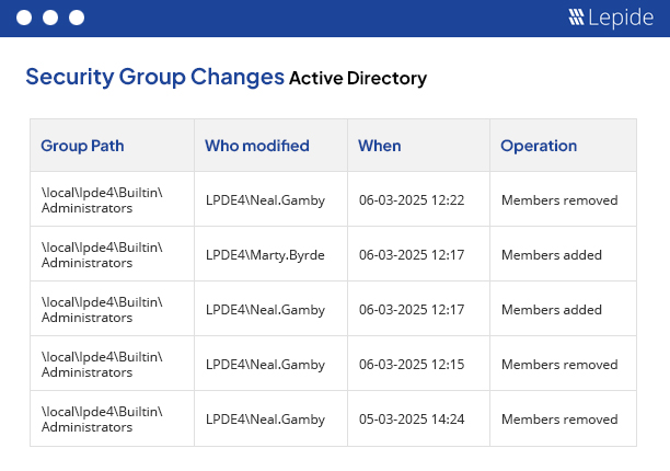 Audit all Active Directory changes - screenshot