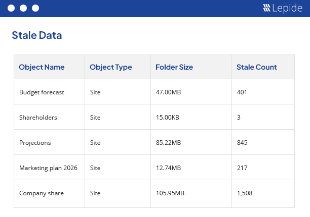 Audit and Report on Stale Data - screenshot