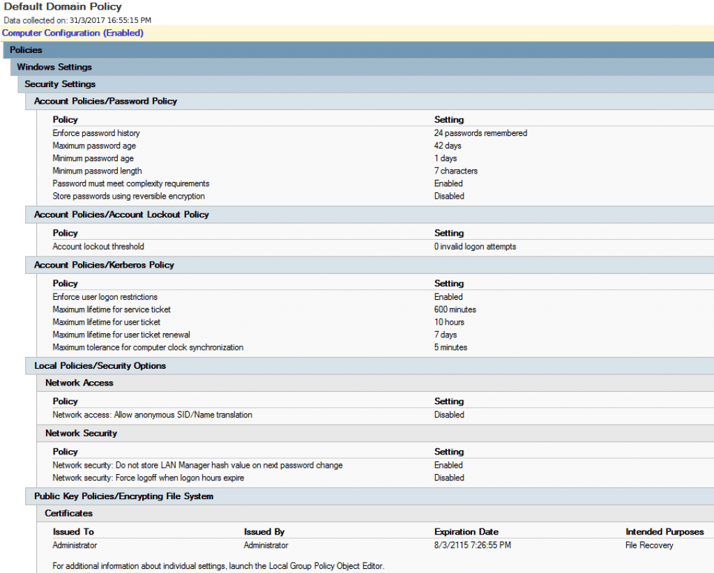 Setting invalids. Default domain Controllers Policy. Domain Security Policy. Data Policy.