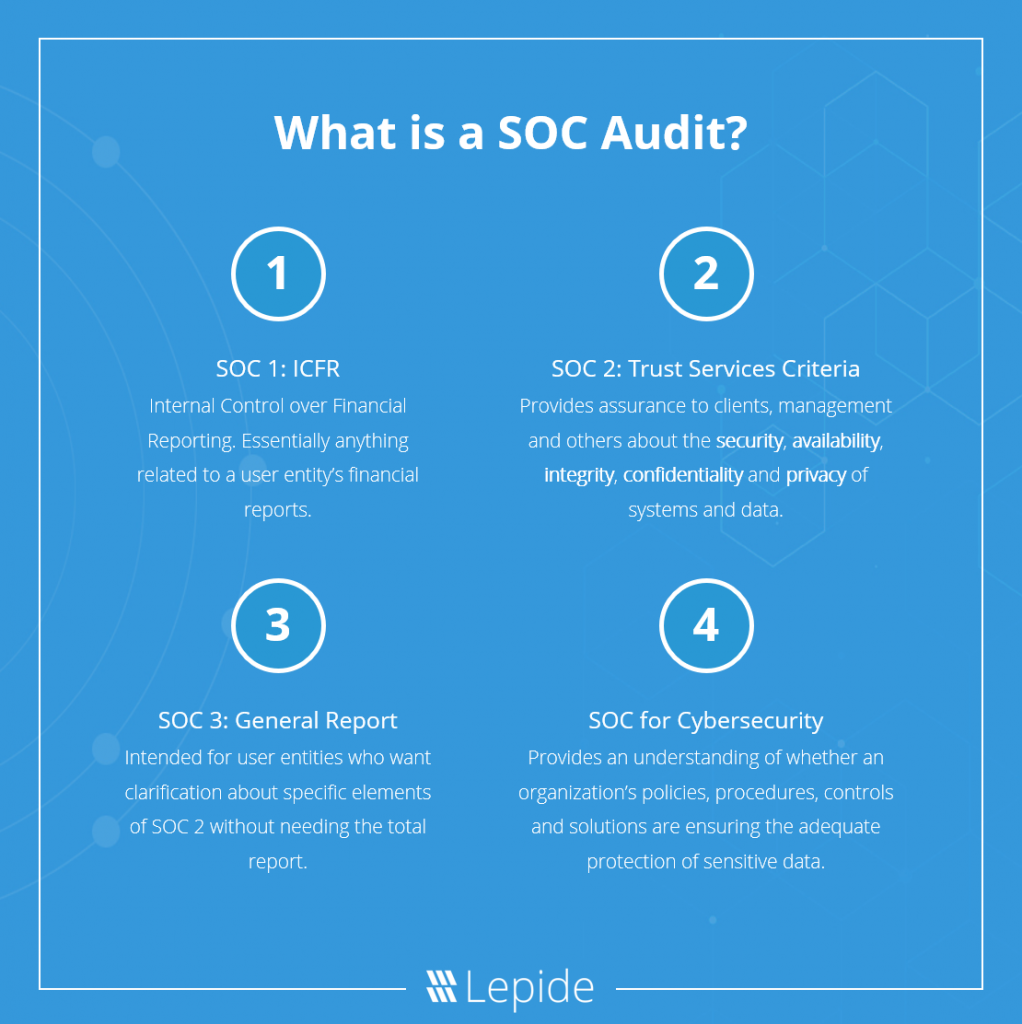 Preparing For A Soc Audit – A Checklist