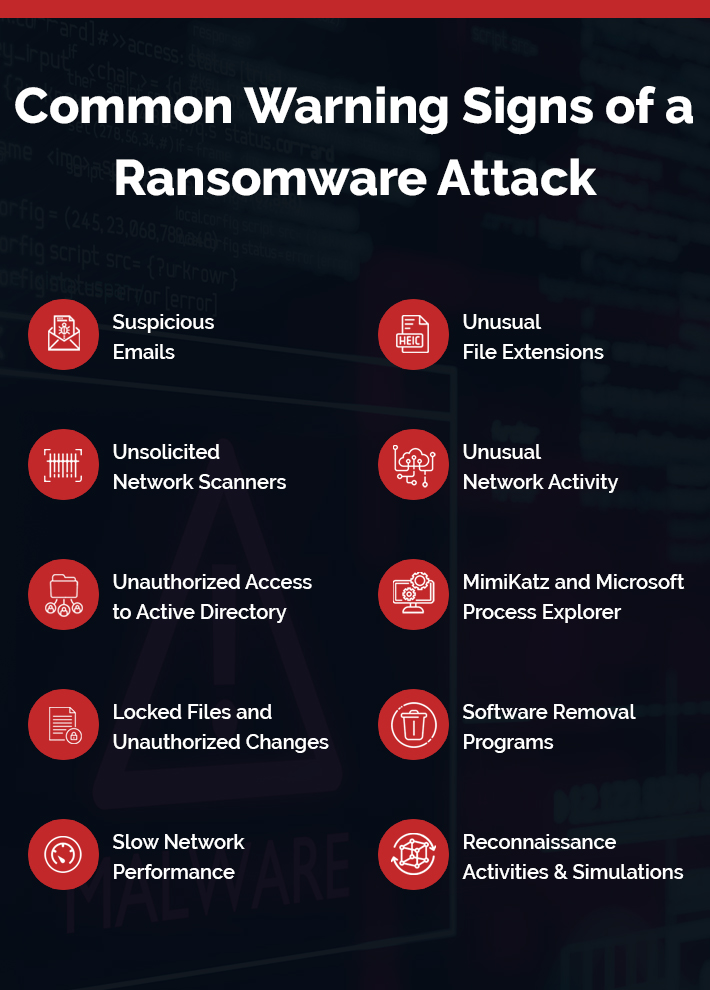 10 Warning Signs of a Ransomware Attack in Progress