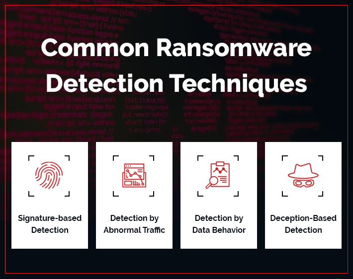 Common Ransomware Detection Techniques