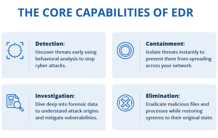 What are the Capabilities of EDR