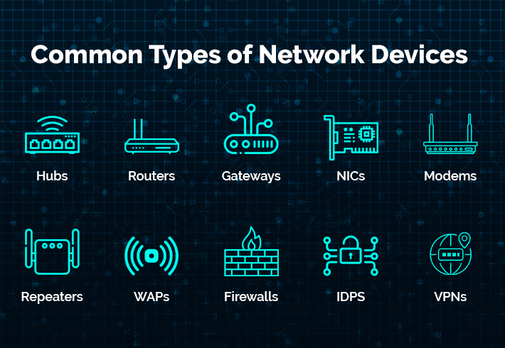 Common Types of Networking Devices