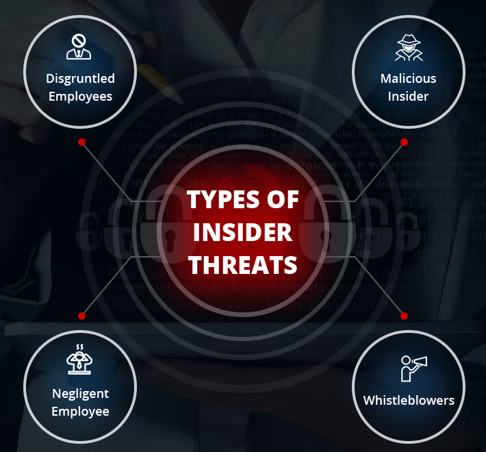 types-of-insider-threats-what-are-they-and-how-to-guard-against-them