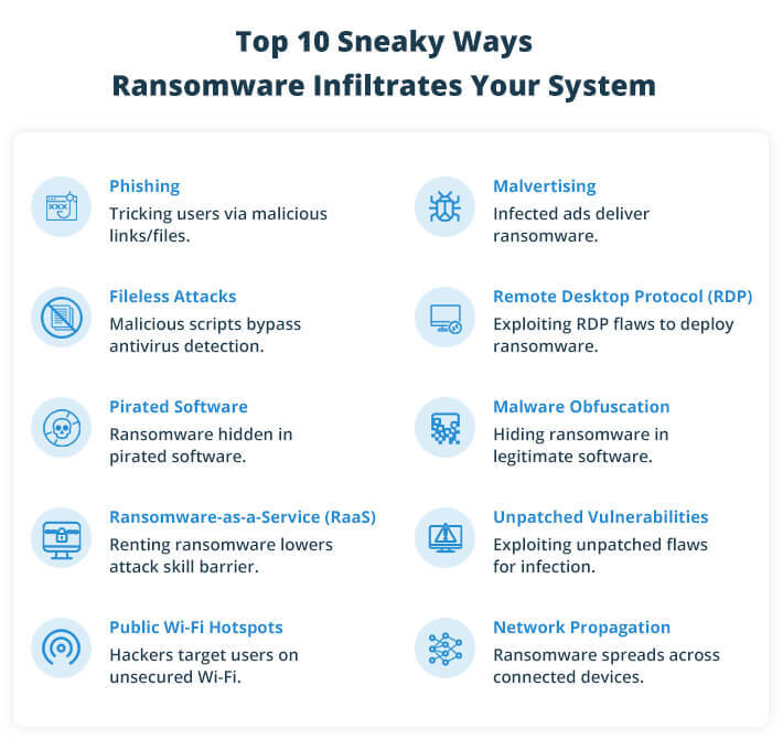 How Ransomware Spreads