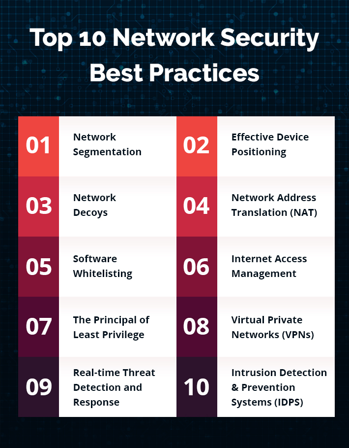 Top 10 Network Security Best Practices