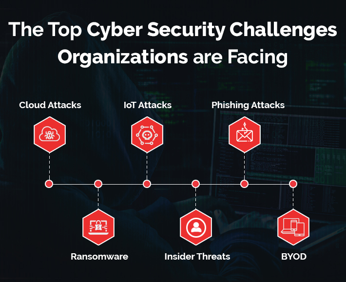 Common Cybersecurity Challenges and How to Overcome Them