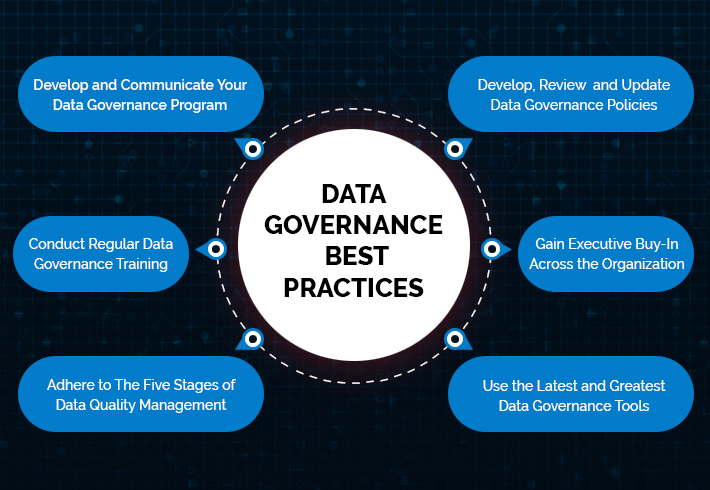 data governance best practices info graphic