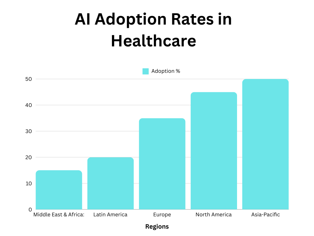 AI in Healthcare: Security and Privacy Concerns