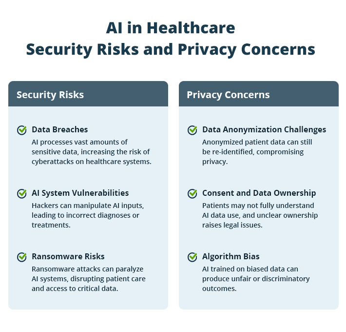 AI in Healthcare: Security and Privacy 