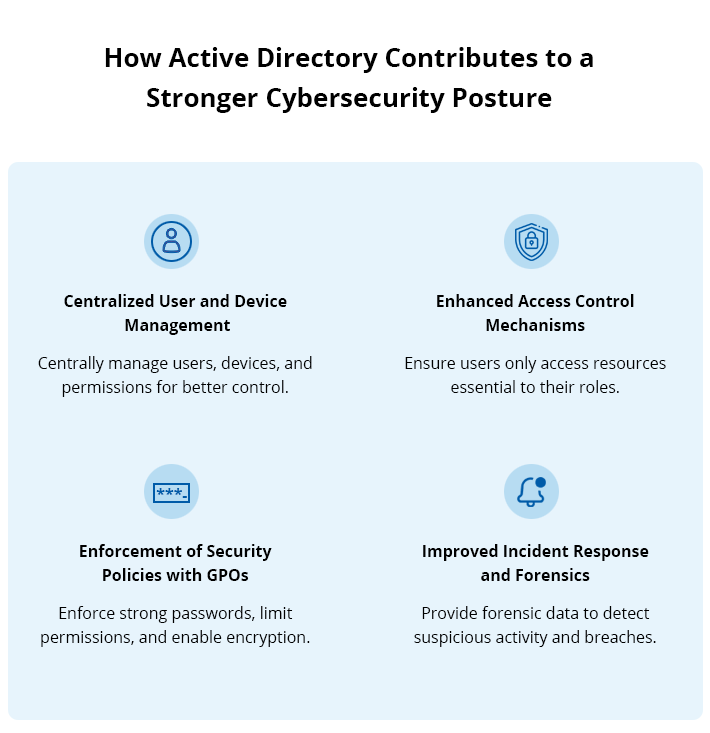 The Role of Active Directory in Cybersecurity