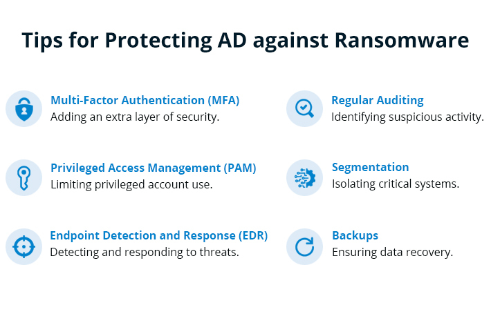 How to Protect Active Directory from Ransomware Attacks