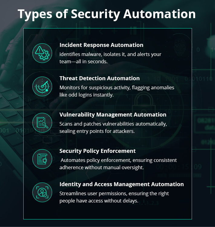 Security Automation? Common Types & Best Practices