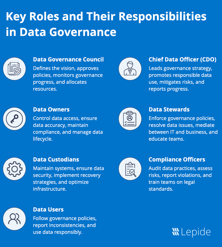 Data Governance Roles and Responsibilities