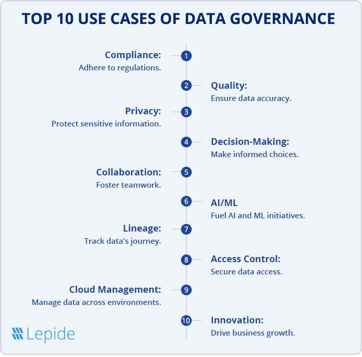 Data Governance Use Cases