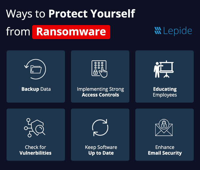 Growing Threat of Ransomware