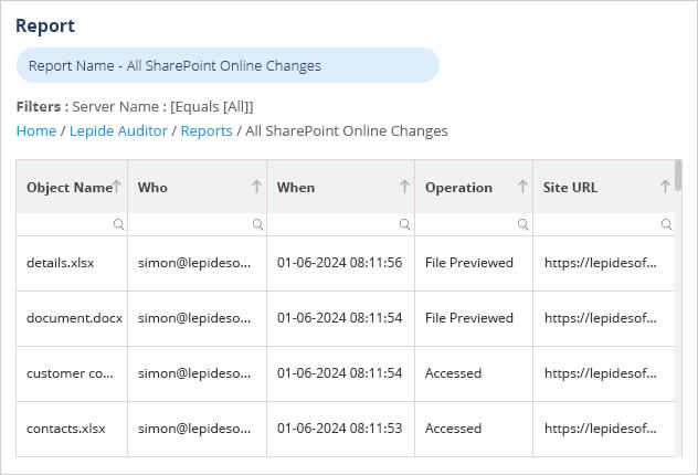 All Modifications in SharePoint Online