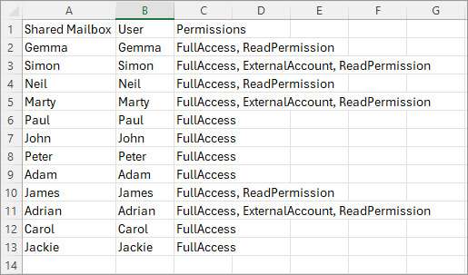 Shared Mailbox List and Permissions