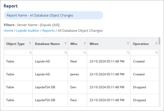 SQL database changes report