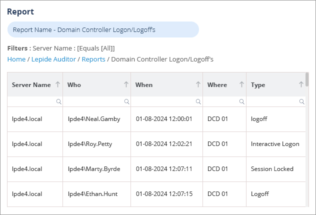 Lepide Logon/Logoff Report 