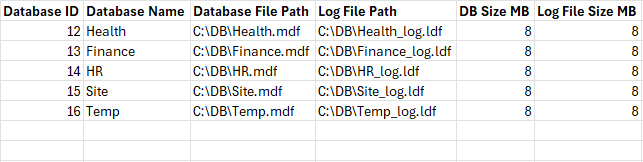 SQL DB file locations