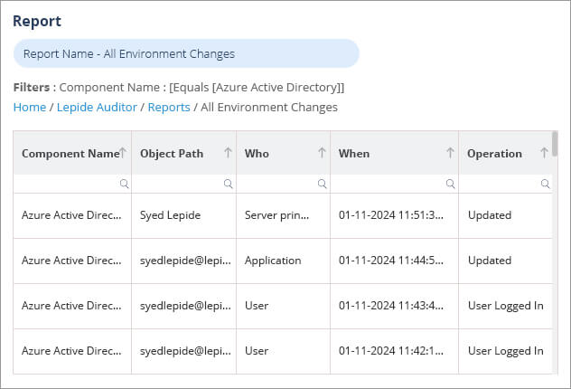 Login reports by Lepide Auditor