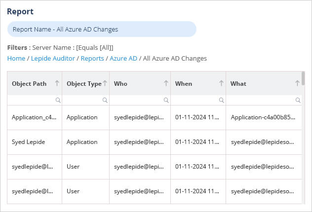 Lepide Azure AD audit reports