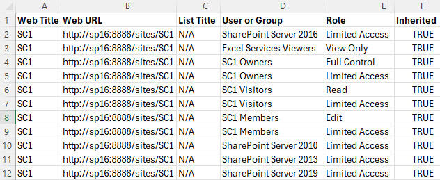 Permissions report generated by PowerShell