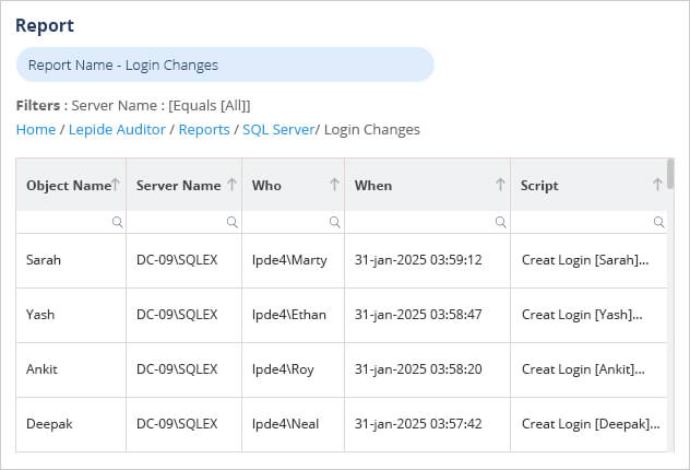 Lepide SQL audit reports