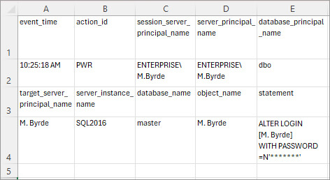 SQL password changes