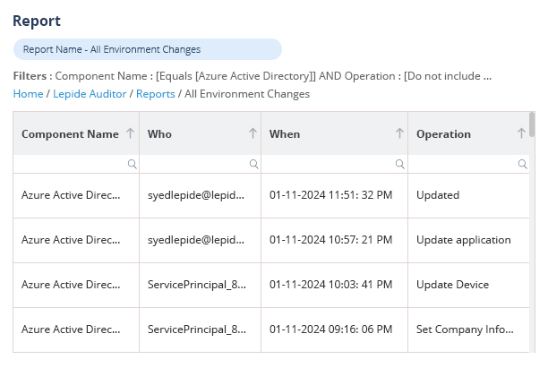 Azure AD auditing