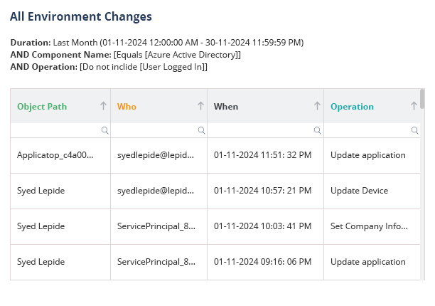 Azure AD audit reports