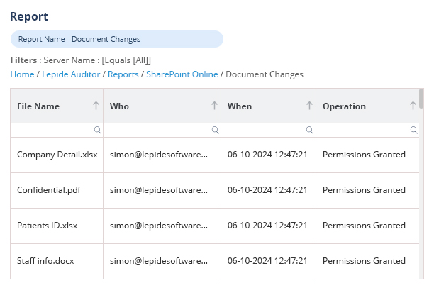 Audit SharePoint data access - screenshot