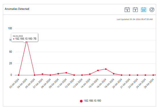 Proactively Monitor Changes to CCPA Covered Data - screenshot