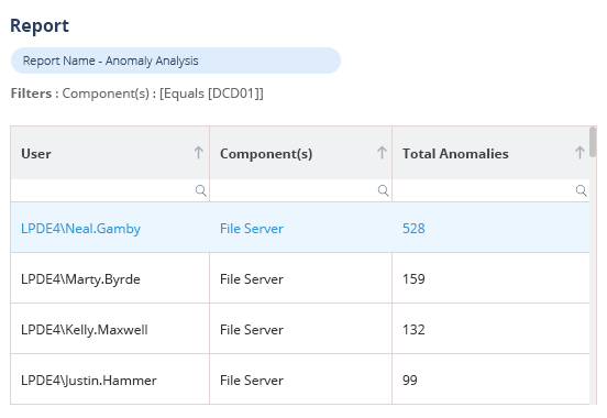 Spot threats and assess risks - screenshot