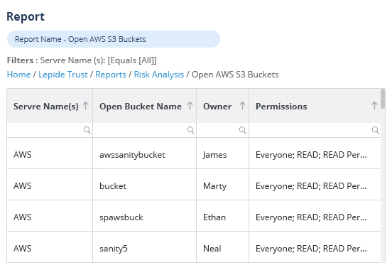 Spot threats and assess risks - screenshot