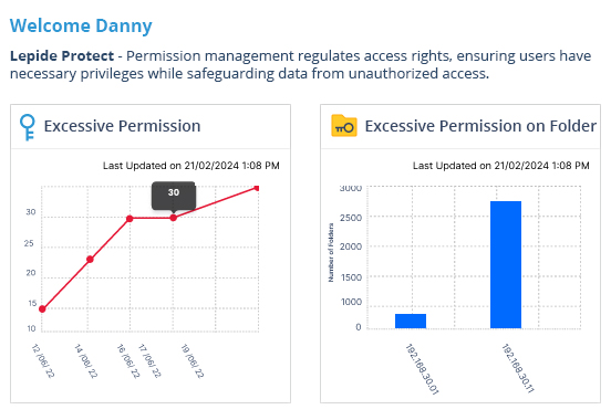 Identify and revoke excessive permissions. - screenshot