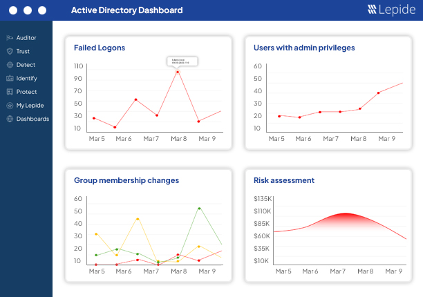 Easily Meet Compliance Demands - screenshot