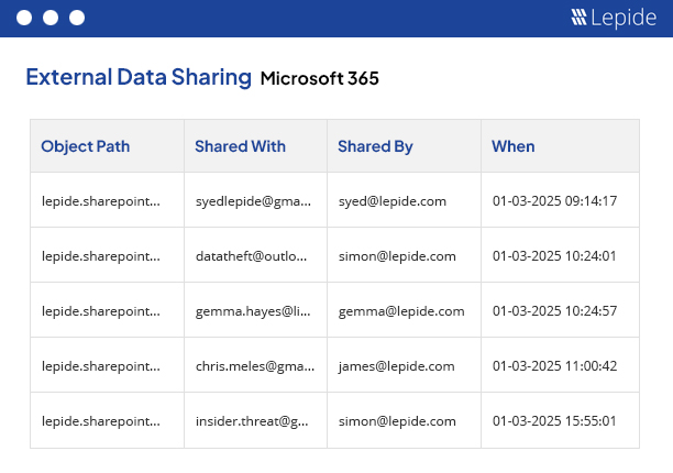 External data sharing in Office 365