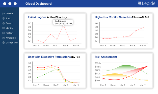 Real Time Awareness of Compliance Posture and Risks - screenshot