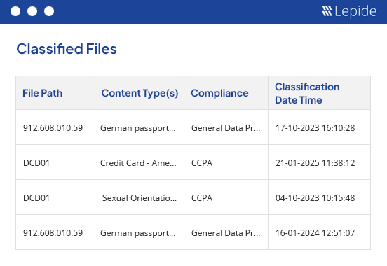 Identify suspicious user behavior - screenshot