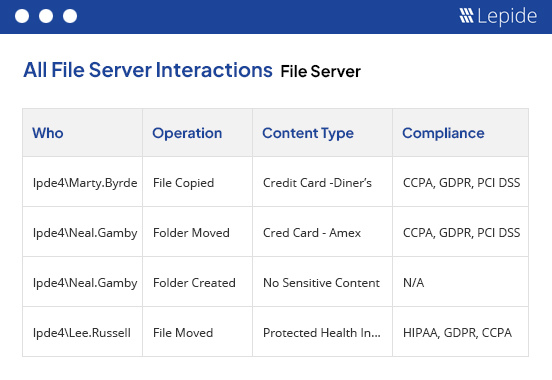 Compliance audit report - screenshot