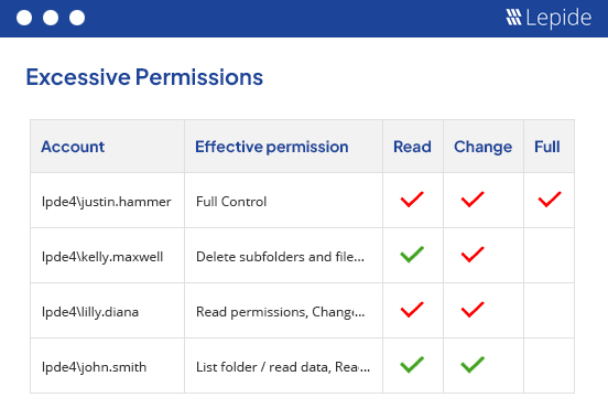 Proactively respond to threats. - screenshot