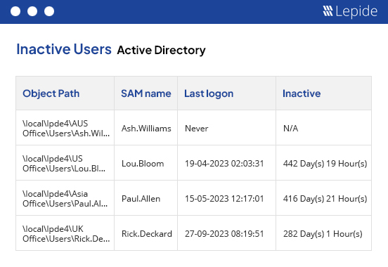 Remove inactive users to reduce your threat surface.