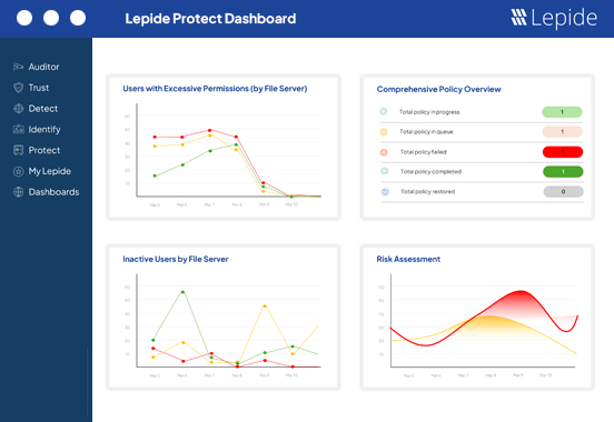 Get an overview of excessive permissions from a single dashboard