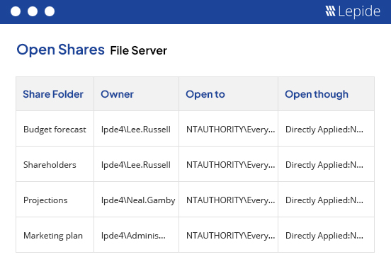 Spot data at risk. - screenshot
