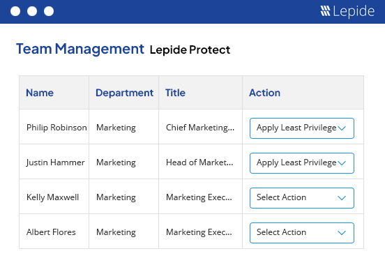 Delegate permissions management to team leaders.