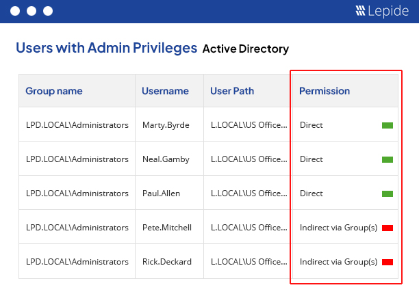 Admin users in Active Directory